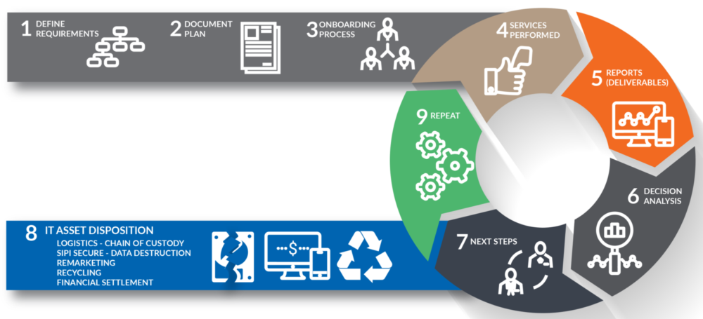 Inventory as-a-Service