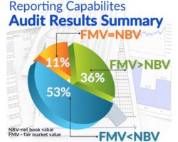 Reporting Capabilities Reporting Capabilities