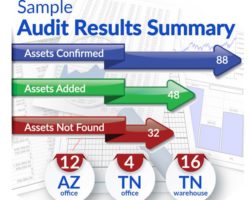 Sample Audit Summary Sample Audit Summary