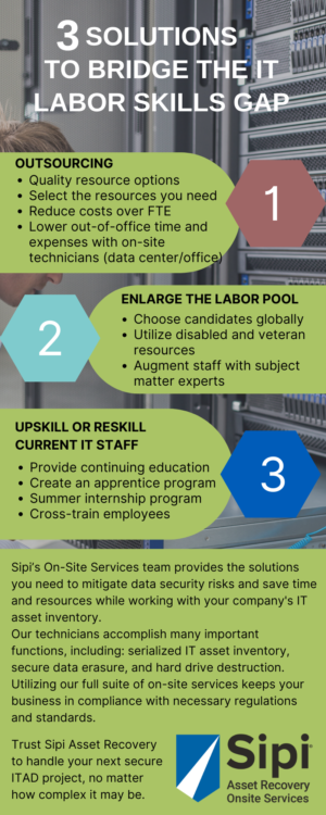 Labor Shortage Infographic click to enlarge