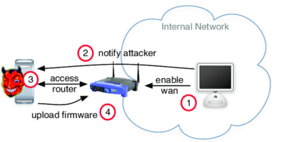How-a-malicious-server-can-update-the-firmware-of-a-victims-router-1-JavaScript