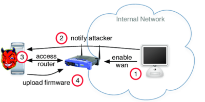 How-a-malicious-server-can-update-the-firmware-of-a-victims-router-1-JavaScript How-a-malicious-server-can-update-the-firmware-of-a-victims-router-1-JavaScript