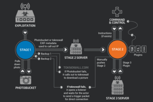 router-hacking router-hacking